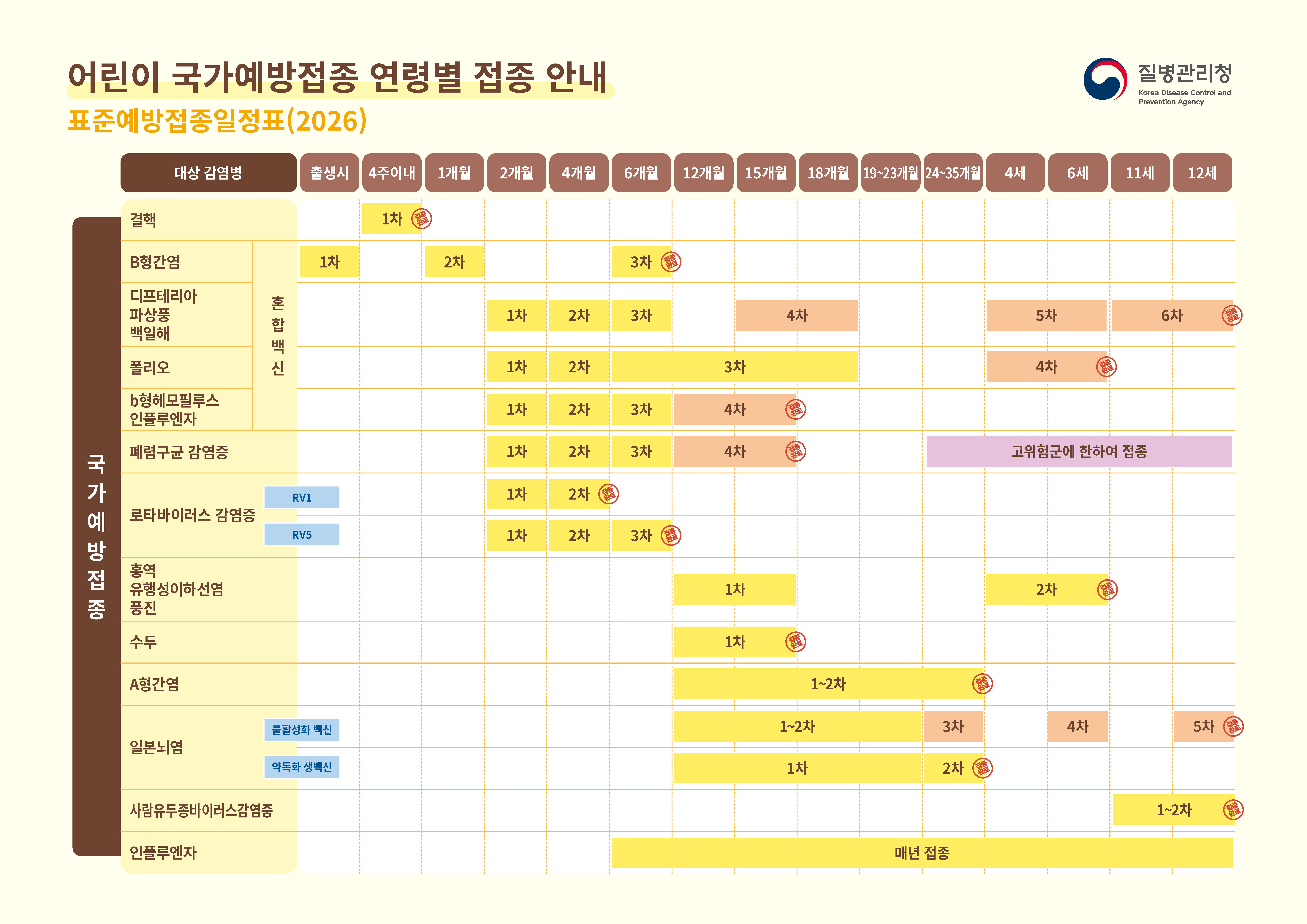 어린이 예방접종 일정표 미리보기