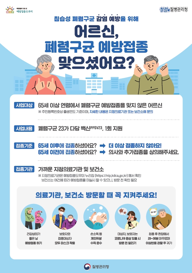 침습성 폐렴구균 감염 예방을 위해
<br />어르신 폐렴구균 예방접종 맞으셨어요?
<br />
<br />○ 사업대상 : 65세 이상 연령에서 폐렴구균 예방접종을 맞지 않은 어르신
<br />※ 주민등록번호상 출생연도 기준이며, 자세한 내용은 지정의료기관 또는 보건소에 문의
<br />○ 지원내용 : 폐렴구균 23가 다당백신(PPSV23), 1회 지원
<br />○ 접종기준
<br />- 65세 이후에 접종하셨어요? → 더 이상 접종하지 않아요!
<br />- 65세 이전에 접종하셨어요? → 의사와 추가접종을 상의해주세요.
<br />○ 접종기관 : 지정의료기관* 및 보건소
<br />*지정의료기관은 예방접종도우미 누리집(https://nip.kdca.go.kr)에서 확인. 보건소는 여건에 따라 예방접종을 미실시할 수 있으니, 방문전 확인 필요 
<br />
<br />※ 의료기관, 보건소 방문할 때 꼭 지켜주세요!
<br />   - 건강상태 좋은 날 예방접종하기
<br />   - 보호자와 접종대상자 모두 마스크 착용
<br />   - 손소독 등 개인위생 수칙 준수
<br />   - 대상자, 보호자는 코로나19 증상 있을 시 방문전 알리기
<br />   - 접종 후 현장에서 20~30분 머무르며 이상반응 관찰 후 귀가 
<br />